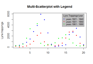 adding-legend-to-a-plot