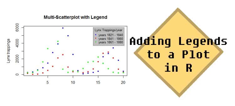 R Tutorials  Adding Legends to a Plot in R