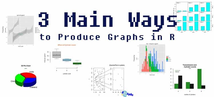 R Tutorials | The Three Main Ways To Produce Graphs In R   Data