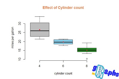 data visualization in r cylinder