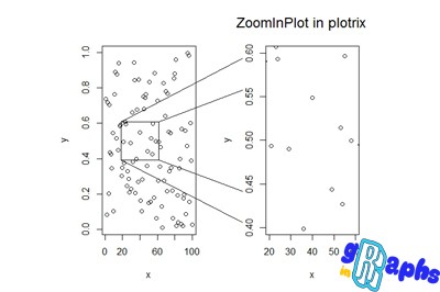 data visualization in r zoomin