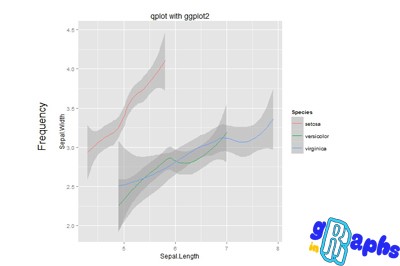 data visualization in r qplot