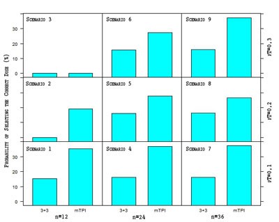 data visualization in r lattice